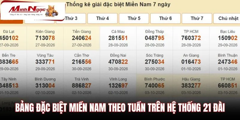 bang-dac-biet-mien-nam-theo-tuan-tren-he-thong-21-dai Bảng theo dõi chu kỳ quay thưởng tuần của 21 đài tỉnh