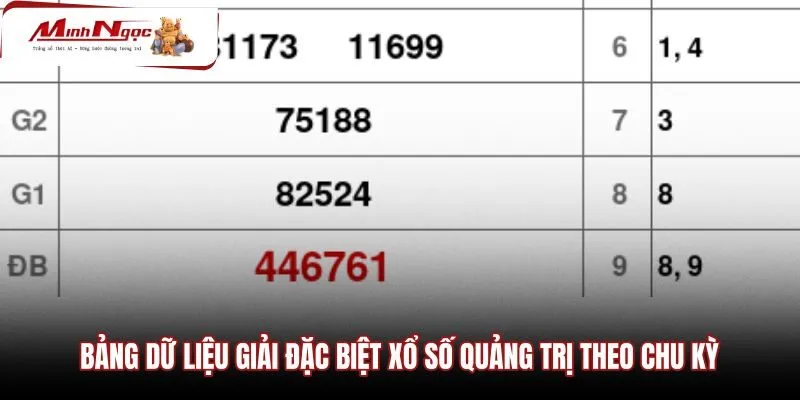 bang-du-lieu-giai-dac-biet-xo-so-quang-tri-theo-chu-ky Bảng tra cứu kết quả giải đặc biệt đài Quảng Trị