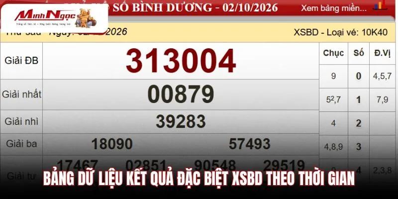 bang-du-lieu-ket-qua-dac-biet-xsbd-theo-thoi-gian Bảng lưu trữ kết quả đặc biệt đài Bình Dương theo tuần