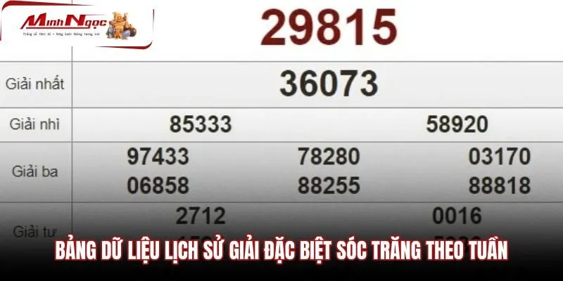 bang-du-lieu-lich-su-giai-dac-biet-soc-trang-theo-tuan Bảng tổng hợp kết quả giải đặc biệt Sóc Trăng theo tuần
