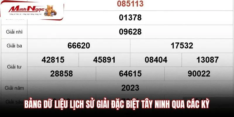 bang-du-lieu-lich-su-giai-dac-biet-tay-ninh-qua-cac-ky Bảng tra cứu lịch sử giải đặc biệt đài Tây Ninh