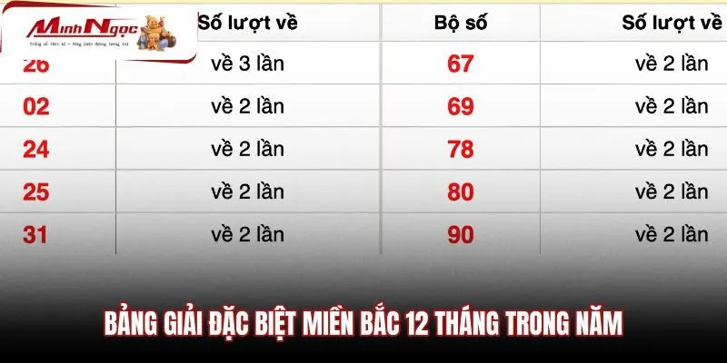 bang-giai-dac-biet-mien-bac-12-thang-trong-nam Giao diện bảng ma trận kết quả miền Bắc mười hai tháng