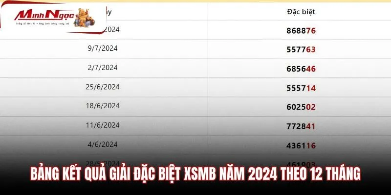bang-ket-qua-giai-dac-biet-xsmb-nam-2024-theo-12-thang Bảng tra cứu kết quả miền Bắc trọn vẹn mười hai tháng