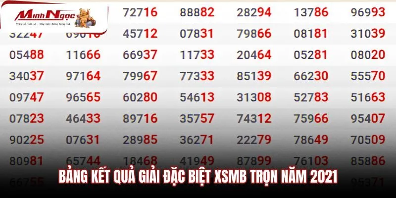 Bảng tra cứu kết quả giải đặc biệt miền Bắc cả năm