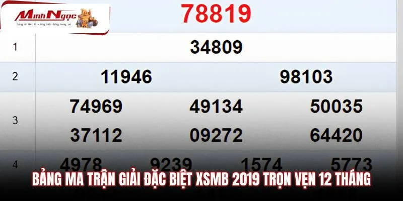 bang-ma-tran-giai-dac-biet-xsmb-2019-tron-ven-12-thang Cấu trúc bảng ma trận xổ số miền Bắc suốt 12 tháng