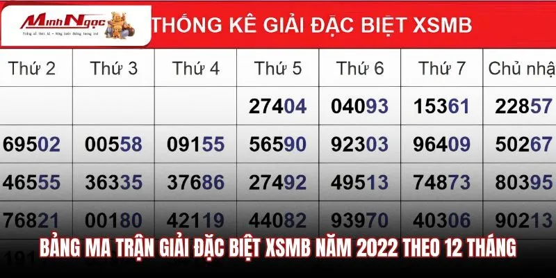 Bảng ma trận kết quả xổ số miền Bắc năm 2023