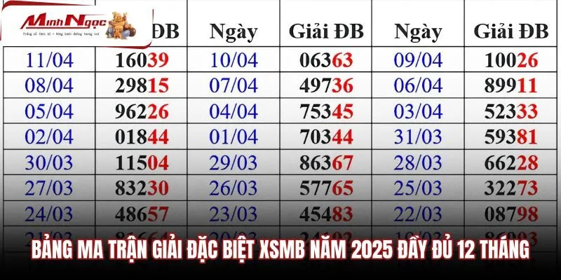 Bảng ma trận theo dõi chu kỳ mở thưởng mười hai tháng