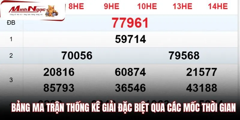 bang-ma-tran-thong-ke-giai-dac-biet-qua-cac-moc-thoi-gian Bảng thống kê giải đặc biệt theo chu kỳ tuần tháng năm