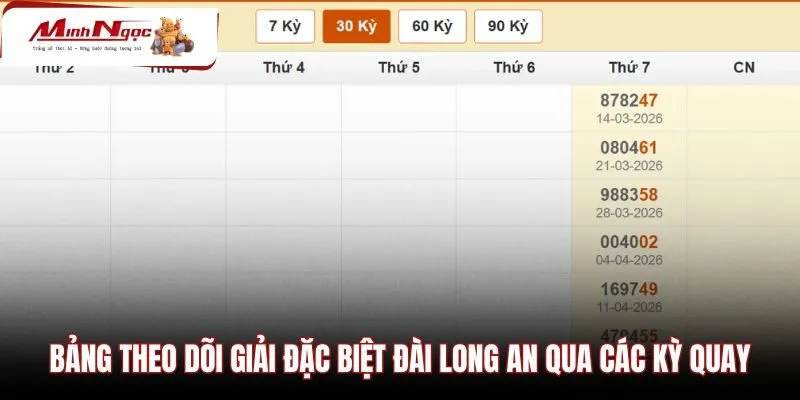bang-theo-doi-giai-dac-biet-dai-long-an-qua-cac-ky-quay Bảng dữ liệu giải đặc biệt Long An cùng hai số cuối