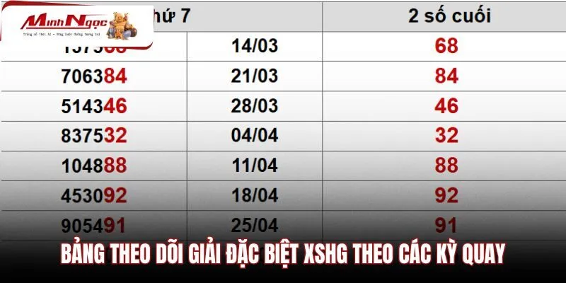 bang-theo-doi-giai-dac-biet-xshg-theo-cac-ky-quay Bảng dữ liệu giải đặc biệt Hậu Giang qua từng kỳ quay