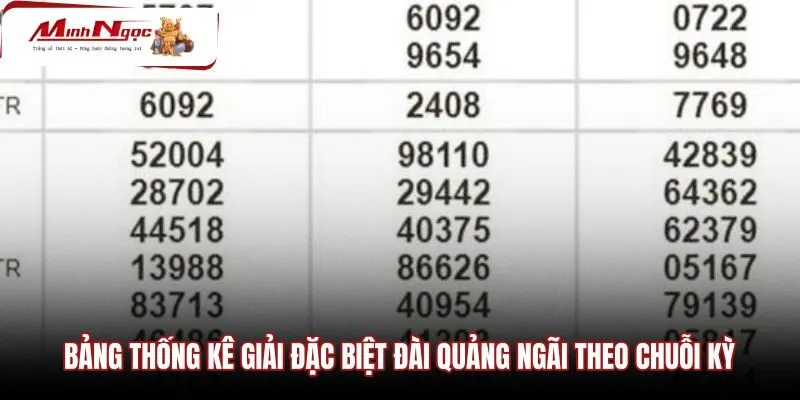 bang-thong-ke-giai-dac-biet-dai-quang-ngai-theo-chuoi-ky Bảng dữ liệu giải đặc biệt đài Quảng Ngãi theo chu kỳ