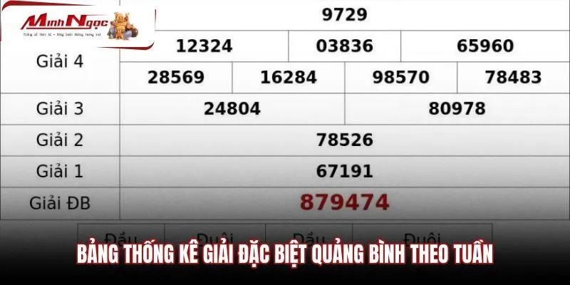 bang-thong-ke-giai-dac-biet-quang-binh-theo-tuan Bảng theo dõi kết quả xổ số Quảng Bình qua từng tuần
