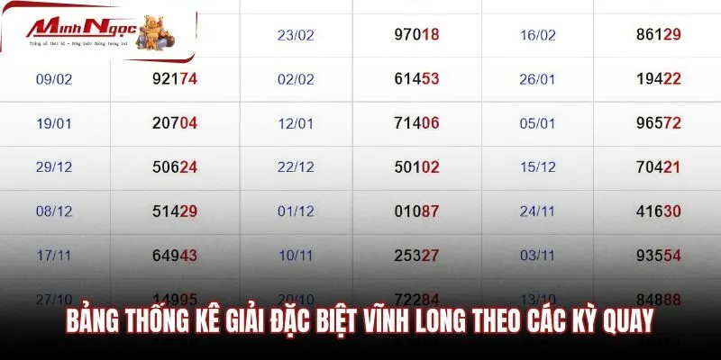 bang-thong-ke-giai-dac-biet-vinh-long-theo-cac-ky-quay Bảng tra cứu kết quả đặc biệt Vĩnh Long theo chu kỳ