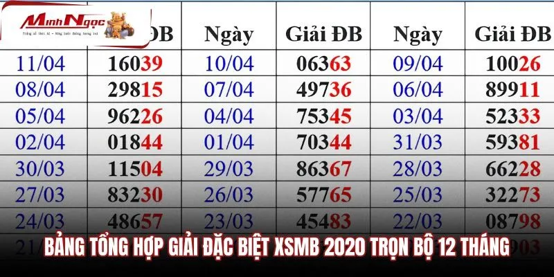 bang-tong-hop-giai-dac-biet-xsmb-2020-tron-bo-12-thang Bảng tra cứu kết quả giải đặc biệt miền Bắc năm 2020