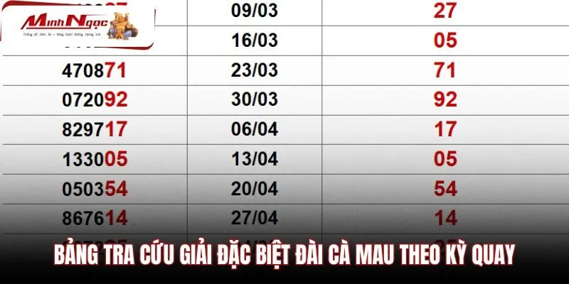 bang-tra-cuu-giai-dac-biet-dai-ca-mau-theo-ky-quay Bảng tra cứu kết quả xổ số Cà Mau theo từng kỳ