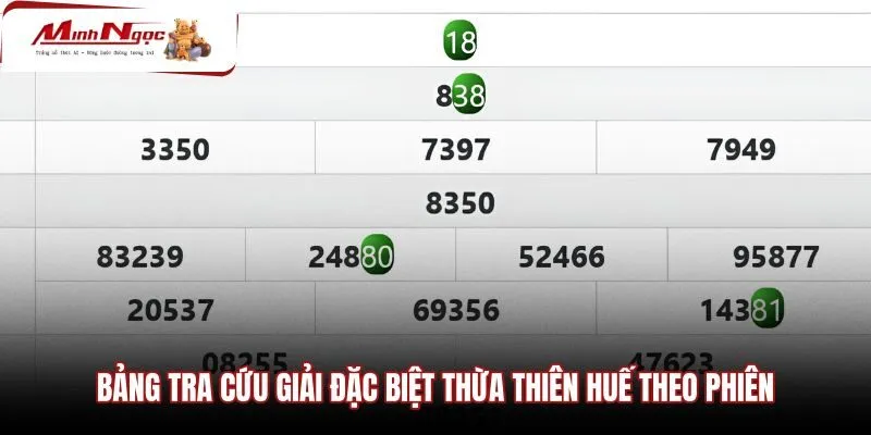 bang-tra-cuu-giai-dac-biet-thua-thien-hue-theo-phien Bảng đối chiếu dãy số giải đặc biệt đài Huế theo phiên