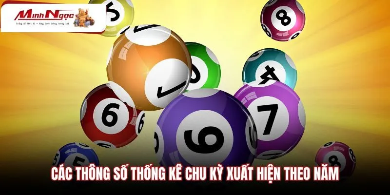 cac-thong-so-thong-ke-chu-ky-xuat-hien-theo-nam Bảng theo dõi chu kỳ xuất hiện cùng các cặp số khan