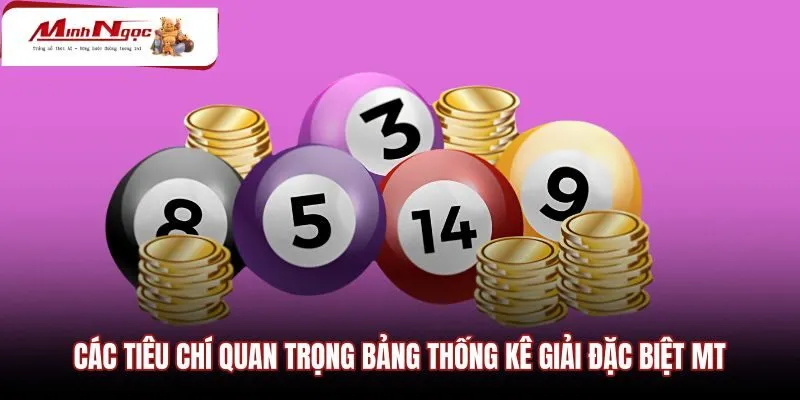 cac-tieu-chi-quan-trong-bang-thong-ke-giai-dac-biet-mt Phân tích tần suất và chu kỳ số liệu giải đặc biệt