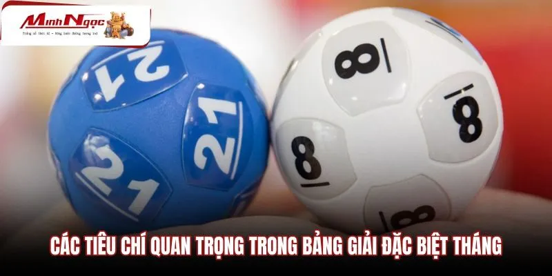 cac-tieu-chi-quan-trong-trong-bang-giai-dac-biet-thang Quy luật chạm tổng cùng nhịp rơi lô gan theo tháng