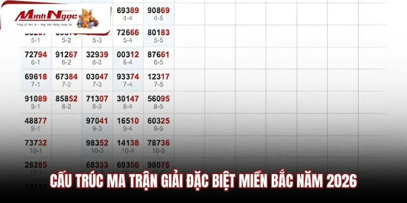 Bố cục ma trận kết quả miền Bắc trực quan từng ngày