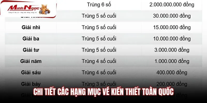 chi-tiet-cac-hang-muc-ve-kien-thiet-toan-quoc Quy chuẩn phân chia các hạng mục vé kiến thiết toàn quốc