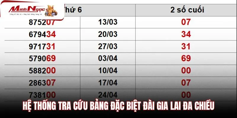 he-thong-tra-cuu-bang-dac-biet-dai-gia-lai-da-chieu Bảng ma trận kết quả xổ số qua các kỳ quay thưởng