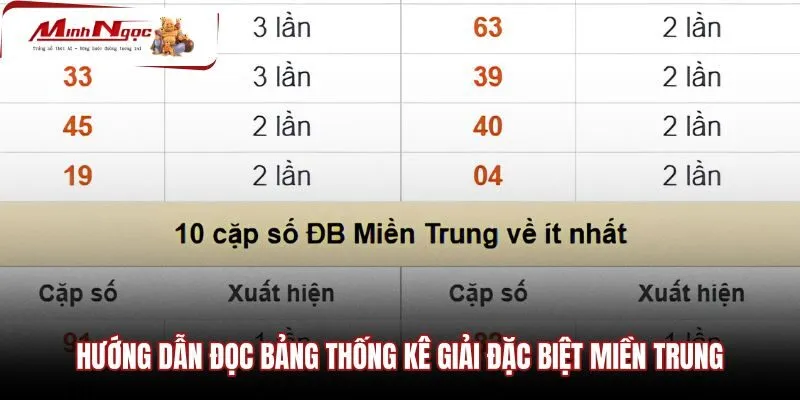 huong-dan-doc-bang-thong-ke-giai-dac-biet-mien-trung Quy ước hiển thị sáu chữ số giải đặc biệt miền Trung