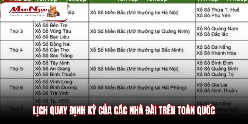 lich-quay-dinh-ky-cua-cac-nha-dai-tren-toan-quoc Tin tức xổ số cùng thời gian quay lồng cầu ba miền