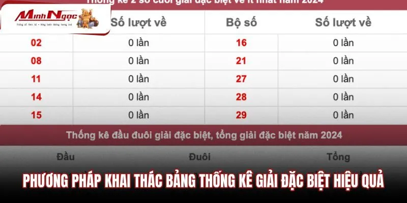 phuong-phap-khai-thac-bang-thong-ke-giai-dac-biet-hieu-qua Khai thác thống kê giải đặc biệt qua bộ lọc biên độ