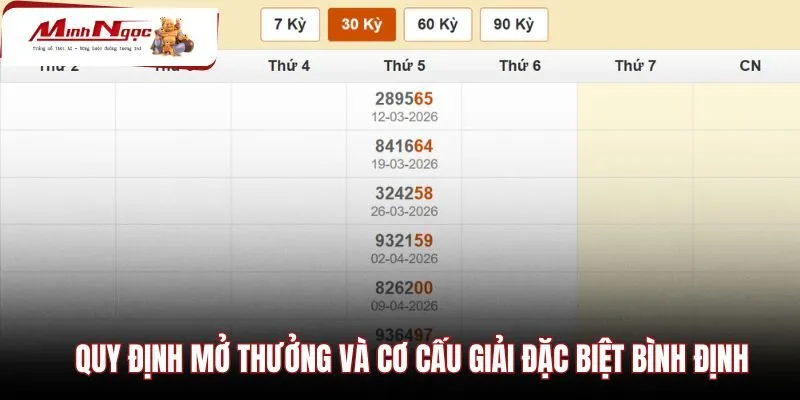 quy-dinh-mo-thuong-va-co-cau-giai-dac-biet-binh-dinh Lịch quay thưởng và cơ cấu giải đặc biệt đài Bình Định