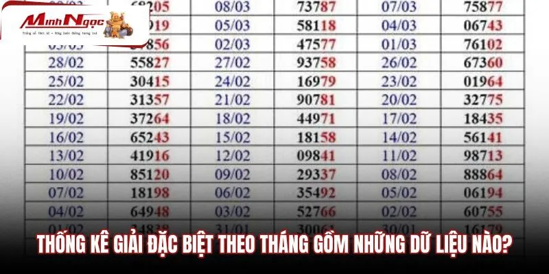 thong-ke-giai-dac-biet-theo-thang-gom-nhung-du-lieu-nao Cấu trúc dữ liệu năm vị trí trên bảng kết quả tháng