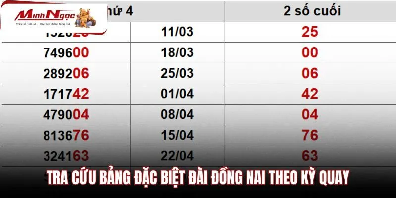 tra-cuu-bang-dac-biet-dai-dong-nai-theo-ky-quay Bảng tra cứu kết quả mở thưởng theo kỳ quay