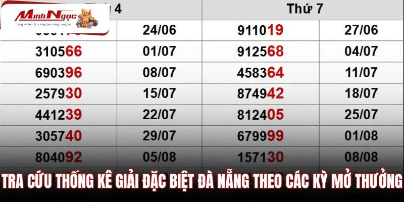 tra-cuu-bang-thong-ke-giai-dac-biet-da-nang-theo-cac-ky-mo-thuong Bảng ma trận đối chiếu kết quả các kỳ quay thưởng