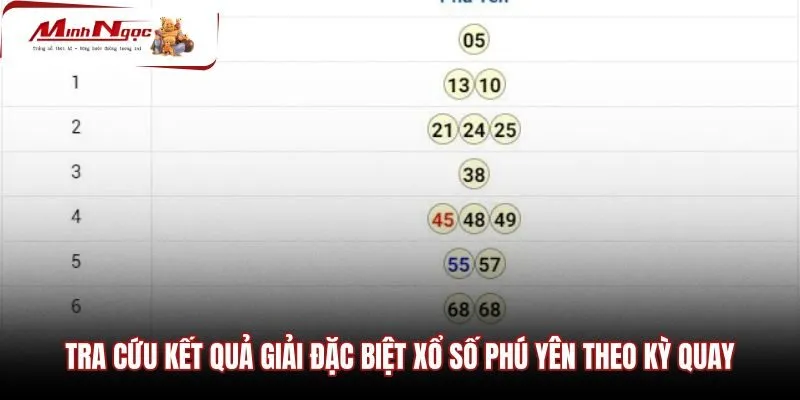 tra-cuu-ket-qua-giai-dac-biet-xo-so-phu-yen-theo-ky-quay Dữ liệu kết quả giải đặc biệt Phú Yên theo kỳ quay