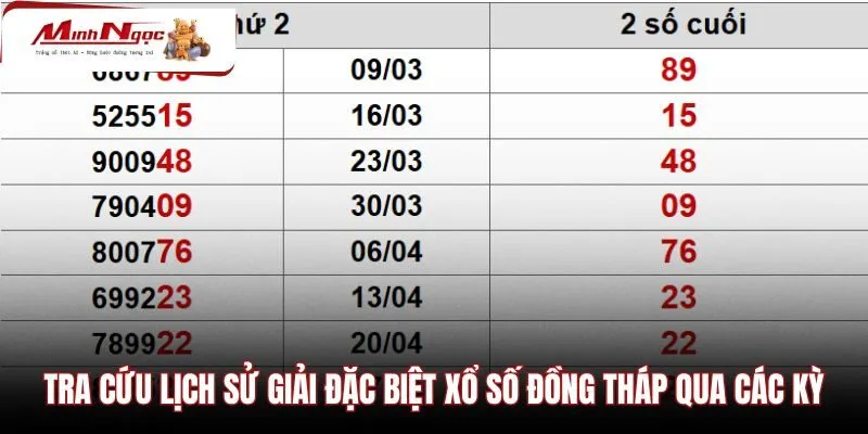 tra-cuu-lich-su-giai-dac-biet-xo-so-dong-thap-qua-cac-ky Bảng tra cứu kết quả giải đặc biệt Đồng Tháp chuẩn xác