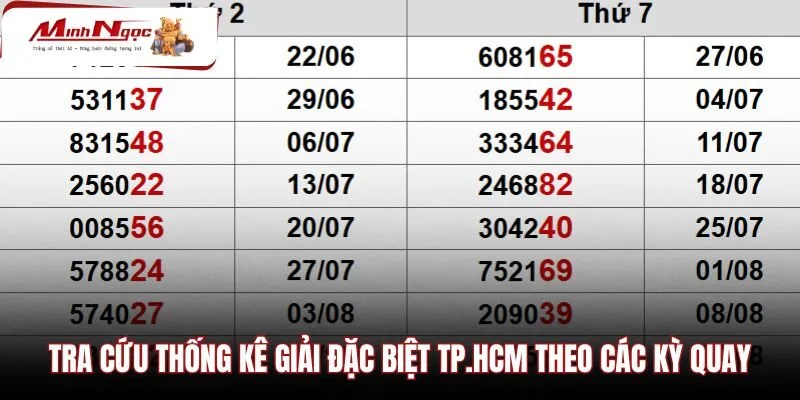 Bảng tra cứu kết quả các kỳ quay theo tuần và tháng